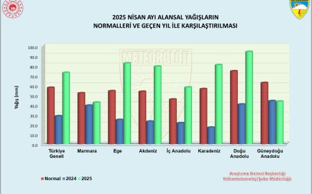 Nisan Ayı Yağışları Rekor Kırdı: Ege ve Akdeniz’de Son Yılların En Yüksek Değerleri Ölçüldü