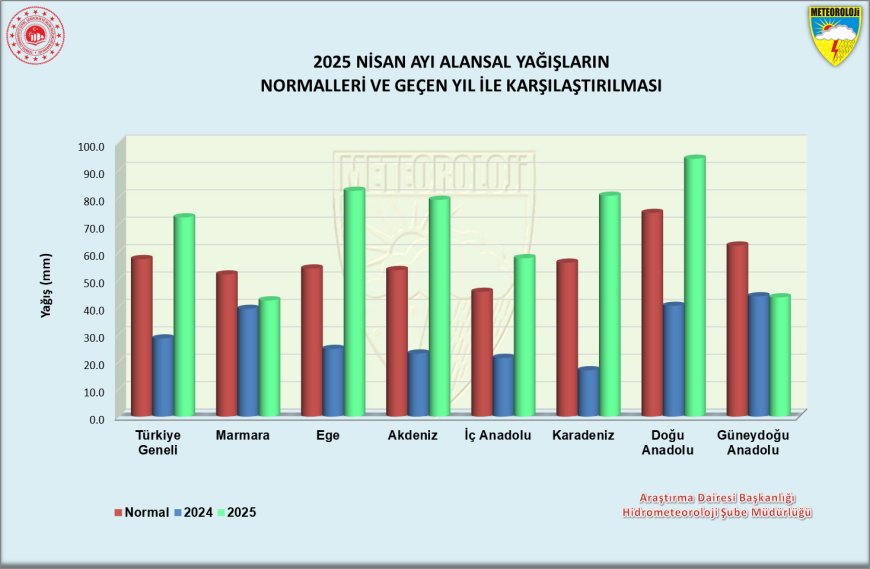 Nisan Ayı Yağışları Rekor Kırdı: Ege ve Akdeniz’de Son Yılların En Yüksek Değerleri Ölçüldü