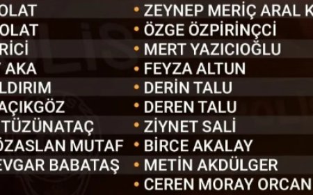 Ünlülere Yönelik Başlatılan Uyuşturucu Operasyonunda Adli Süreç Başladı.