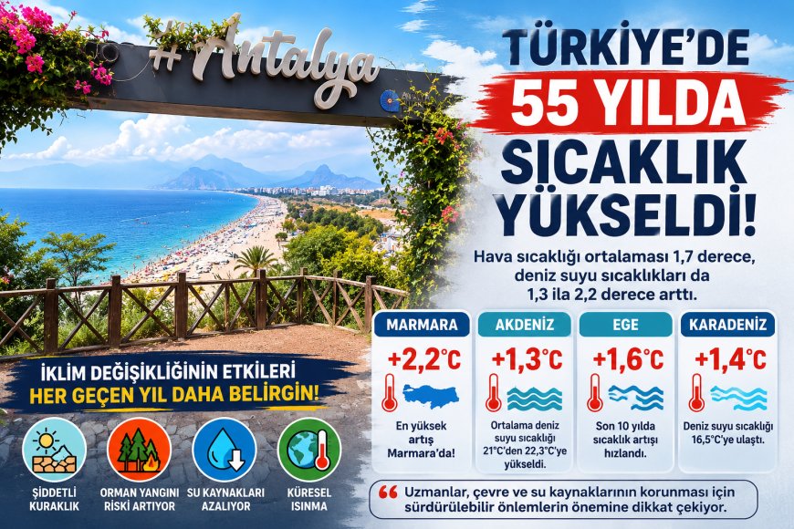 Türkiye Alarm Veriyor! 55 Yılda Hava 1,7, Denizler 2,2 Derece Isındı