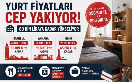 Yurt Fiyatlarında Rekor Artış: Özel Yurtlar Aylık 80 Bin TL’ye Kadar Çıkıyor