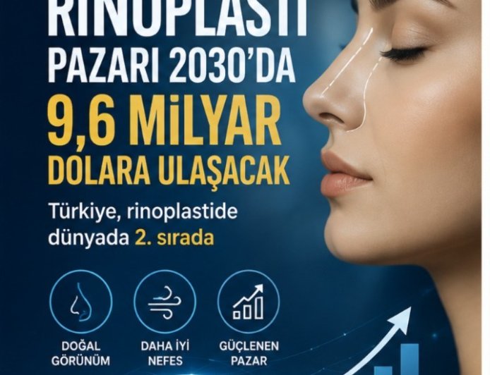 Küresel Rinoplasti Pazarı 2030'da 9,6 Milyar Dolara Ulaşacak: Türkiye Dünyada İlk Sıralarda