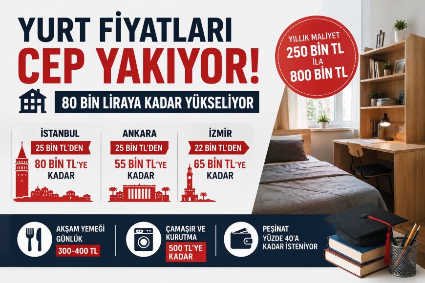 Yurt Fiyatlarında Rekor Artış: Özel Yurtlar Aylık 80 Bin TL’ye Kadar Çıkıyor