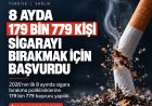 Sigarayı bırakma polikliniklerine yoğun ilgi: 8 ayda 179 bin 779 başvuru