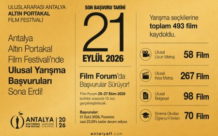 Antalya Altın Portakal’da Rekor Başvuru: 423 Film Ulusal Yarışmalar İçin Yarışacak