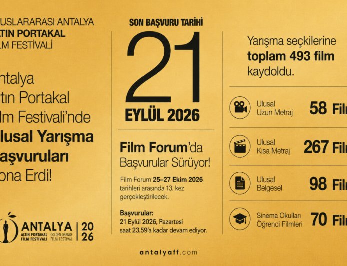 Antalya Altın Portakal’da Rekor Başvuru: 423 Film Ulusal Yarışmalar İçin Yarışacak