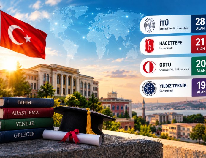 Türkiye’den 90 üniversite dünya bilim sıralamasında yer aldı