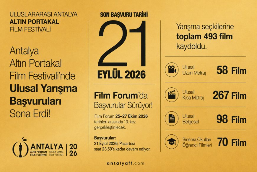 Antalya Altın Portakal’da Rekor Başvuru: 423 Film Ulusal Yarışmalar İçin Yarışacak