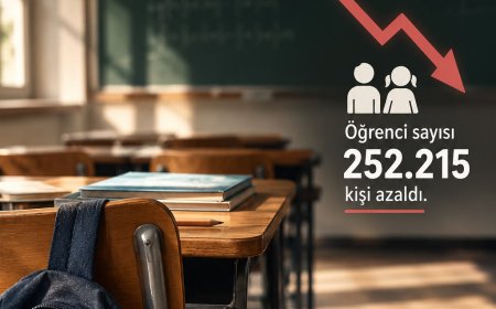 Nüfus artış hızındaki düşüş eğitime yansıdı: Öğrenci sayısı 252 bin azaldı