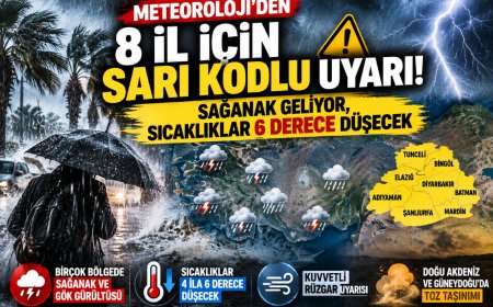 Meteoroloji'den 8 il için sarı kodlu uyarı! Kuvvetli sağanak geliyor, sıcaklıklar 6 derece düşecek