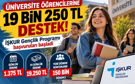 Üniversite öğrencilerine 19 bin 250 TL destek! İŞKUR Gençlik Programı başvuruları başladı