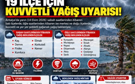 Antalya Valiliği'nden 19 ilçe için kuvvetli yağış uyarısı! Sel, hortum ve dolu tehlikesi
